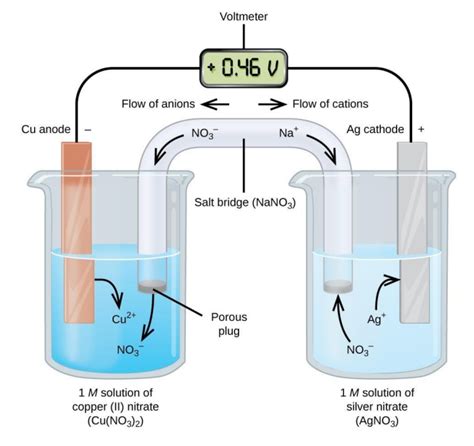 Solved In The Galvanic Cell Shown Below If The Silver Ag Chegg