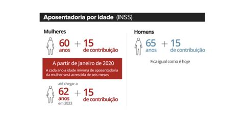 Aposentadoria Antecipada Nova Lei Do Inss J Est Em Vigor