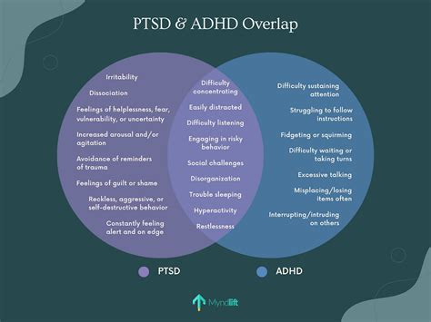 Adhd And Ptsd Whats The Link And How To Cope