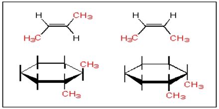 Geometric Isomerism - Assignment Point