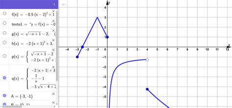 Funciones Seccionadas Geogebra