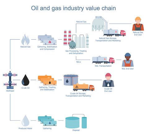 Oil And Gas Plant Diagram