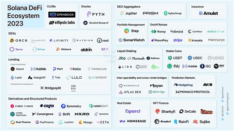 Current state of Solana Defi Ecosystem 2023 : r/solana