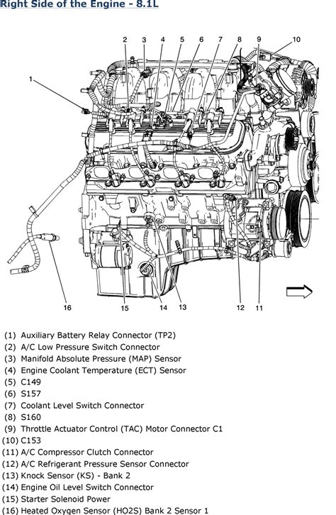 Diagrama De Motor Chevrolet Chevy Engine Diagram