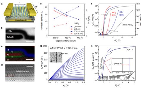 中国科学院团队开发4英寸二硫化钼晶圆，操作电压低至0 5v以下，推动二硫化钼器件走向实际应用 知乎