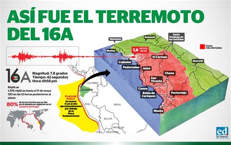 Terremoto En Ecuador El Diario