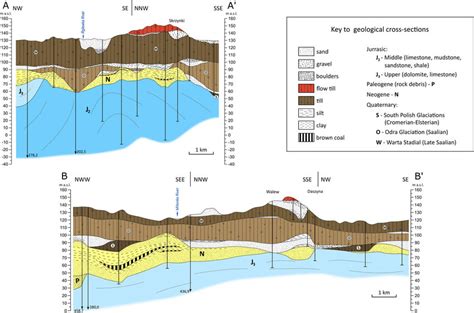 Geological cross-sections A–A′ and B–B′. | Download Scientific Diagram