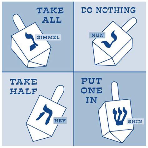 Dreidel Symbols Printable