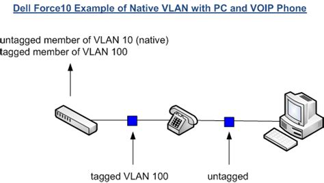 Upd How To Configure Trunk Port On Dell Switch S4048