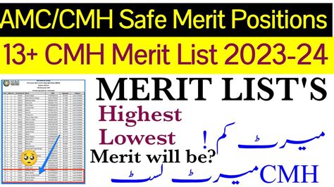 AMC CMH 1st Merit List Closing Merit List Army Medical College CMH