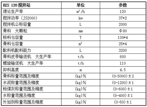 Hzs120大型混凝土搅拌站设备厂家 郑州国威机械设备有限公司郑州国威机械设备有限公司