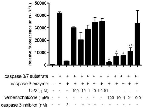 Figure 1 From A Synthetic Analog Of Verbenachalcone Potentiates Ngf