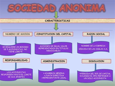 Ppt Sociedad Anonima Powerpoint Presentation Id 5284592