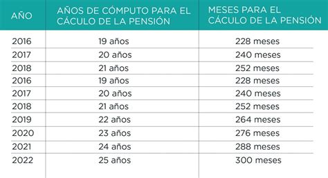 Cu L Es La F Rmula Del C Lculo De La Pensi N De Jubilaci N Bbva Espa A