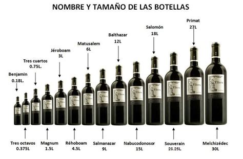 EL NOMBRE DE TU BOTELLA PREFERIDA POR TAMAÑO Estos son los nombres de