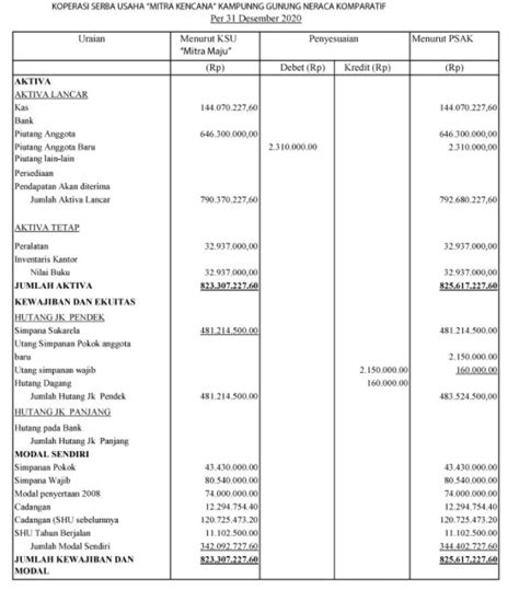 Info Lengkap Koperasi Sekolah Dari Pengertian Tujuan Dan Program