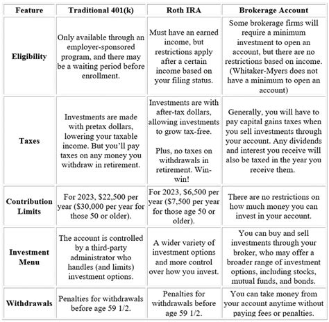 what-is-a-brokerage-account