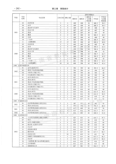 河南省近三年本科一批分专业录取情况统计表来了