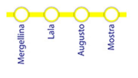 Subway Line Of Naples