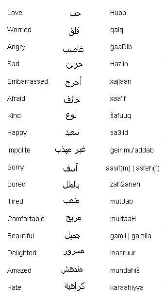 Learn The Arabic Language Learn The Basic Arabic Language Arabisch