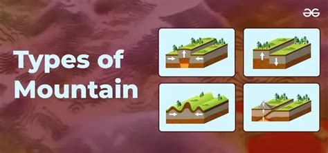 Types Of Mountain Formation Characteristics Diagram