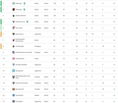 Qu Resultados Necesita Boca Para Lograr La Clasificaci N Al Mundial De