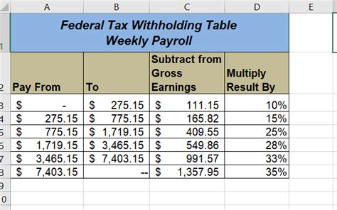 Federal Withholding Tax Table Cabinets Matttroy