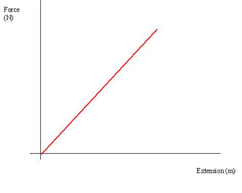 algebra precalculus - Constant graphs - Mathematics Stack Exchange