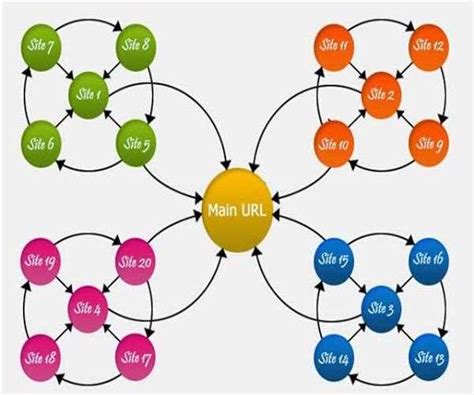 What Are The Pros And Cons Of A Link Wheel In Seo Mindstick Yourviews