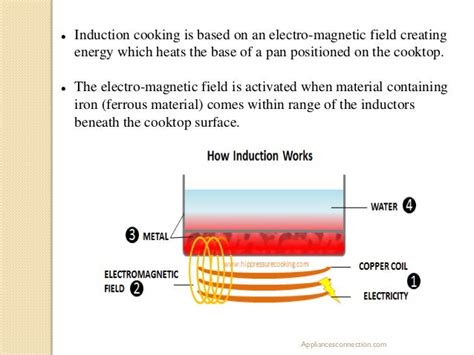 How Induction Cooktops Work