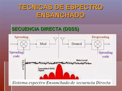 Espectro Ensanchado Telecomunicaciones III PPT