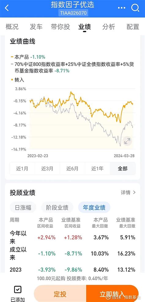 2024年第一季度投资总结 一、2024年第一季度投资总结2024年以来的实际组合包括场内组合、场外基金和港美组合的整体收益是338