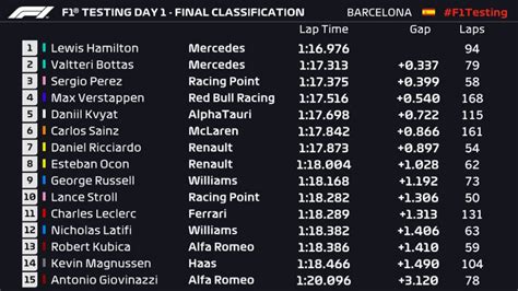 Formula 1 2020 Drivers Standings / Drivers Standings Ricciardo ...