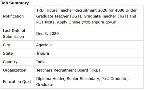 Tripura Trbt Teacher Recruitment Ugt Tgt Pgt Jobs Notification