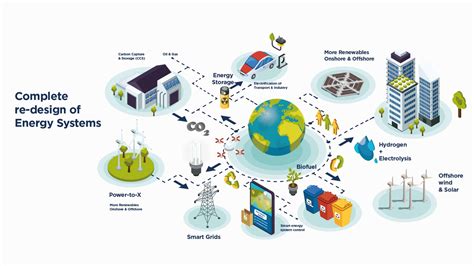 Our Way To The Future Cenergy Holdings