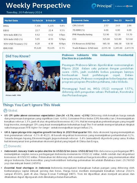 Weekly Perspective 20 Feb 2024 Principal Indonesia