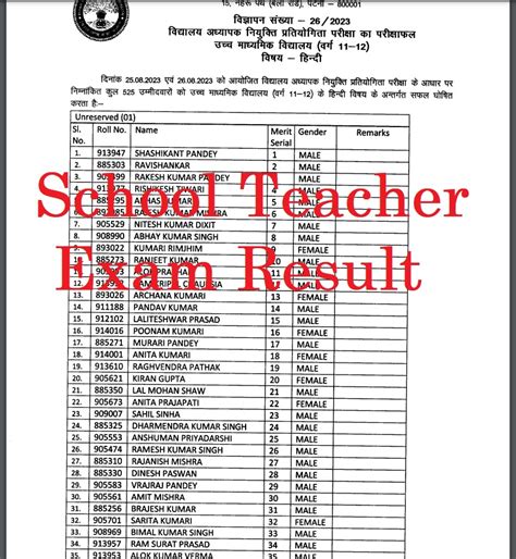 Bihar Bpsc Teacher Result 2023 जारी Subject Wise Marksheet Pdf