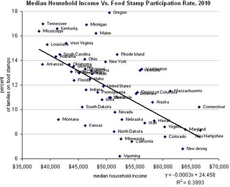 United States Of Hunger The New York Times