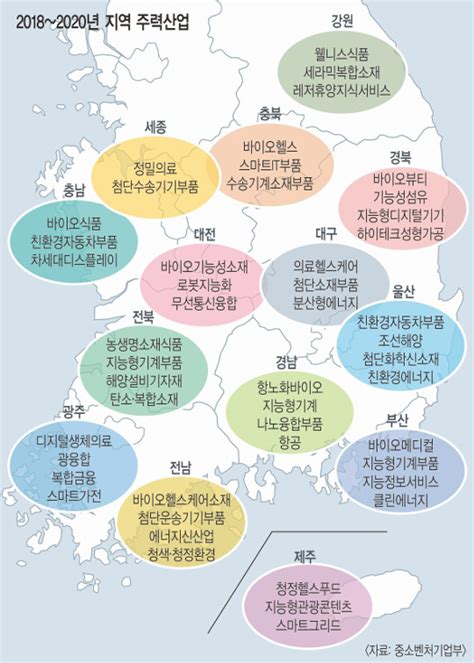 내년 지역경제 활성화 4909억 투입 5년간 ‘지역스타기업 1000개 지원 국민일보