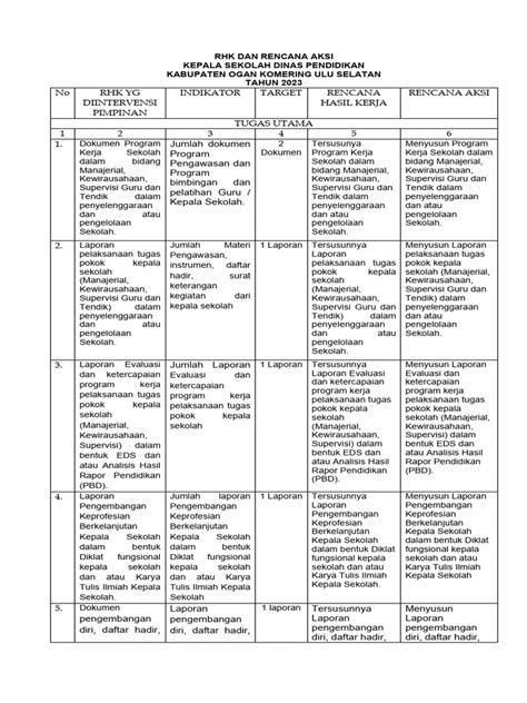 Rhk Dan Rencana Aksi Kepala Sekolah Pdf