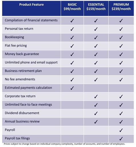 Bookkeeping And Accounting For Small Business Debits And Credits Llc