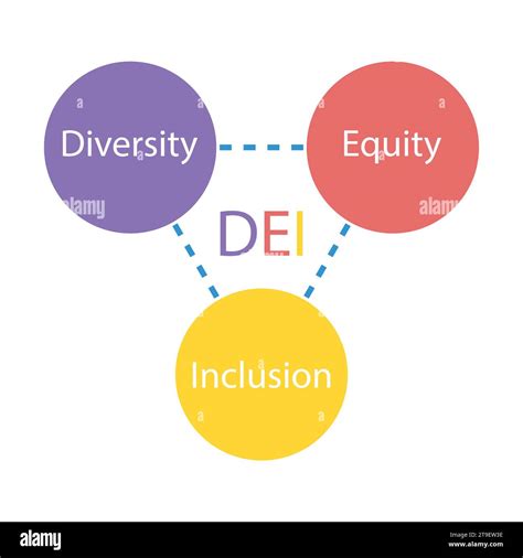 Dei Strategic Plan Diversity Equity Inclusion Concept Infographic