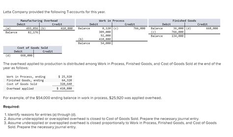 Solved Latta Company Provided The Following T Accounts For Chegg