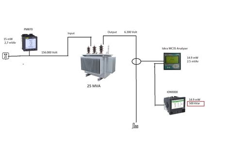 Solved Ion9000 Big Reactive Power Difference Schneider Electric Community