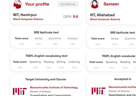 How To Calculate Your Btech Cgpa The Ultimate Cgpa Calculator Guide Ambitio