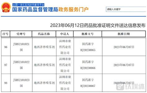 可用于癫痫急救的国内首个地西泮鼻喷雾剂获批上市，康哲药业股价应声上涨财富号东方财富网