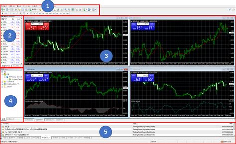 Mt4メタトレーダー4とは？ダウンロードから使い方をプロが解説｜fx初心者講座