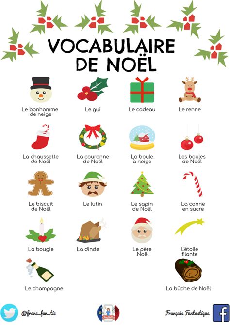 Les Traditions De No L En France Clases De Franc S Pty