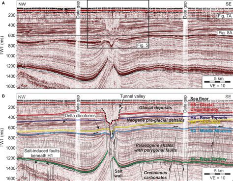 Seismic Profile Showing The Cenozoic Seismic Stratigraphy Saltinduced