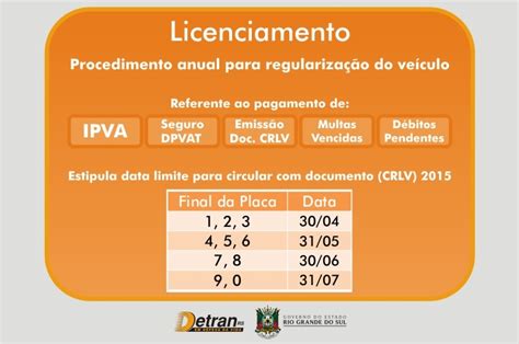 LICENCIAMENTO 2020 RS Pagamento Valor Tabela